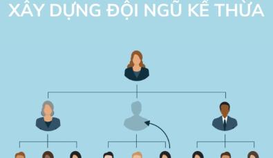 Vai trò của việc lập kế hoạch kế nhiệm trong doanh nghiệp