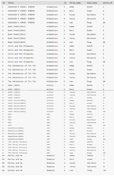 Hướng dẫn tham gia MySQL: INNER, OUTER, LEFT, RIGHT, CROSS