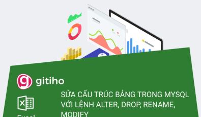 Câu lệnh ALTER TABLE trong SQL với từ khóa ADD, DROP, MODIFY để chỉnh sửa bảng dữ liệu