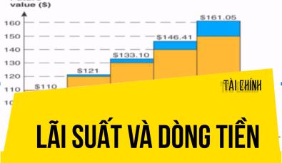 LÃI SUẤT VÀ DÒNG TIỀN – Phân Tích Tài Chính Doanh Nghiệp Cơ bản (Phần 1)