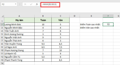 Cách sử dụng hàm trong Excel để tìm giá trị lớn nhất và nhỏ nhất