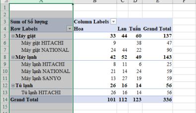 Tìm hiểu cách thiết kế bố cục cho Pivot Table trong Excel