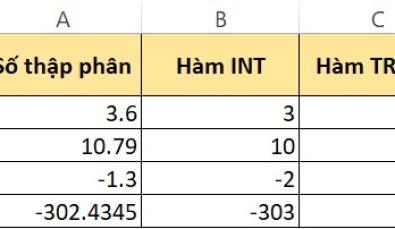 Hướng dẫn cách dùng hàm INT trong Excel kèm ví dụ chi tiết