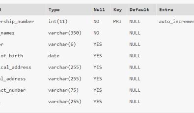 Câu lệnh ALTER TABLE trong SQL với từ khóa ADD, DROP, MODIFY