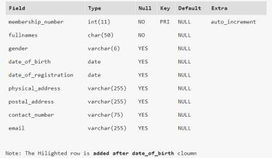 Câu lệnh ALTER TABLE trong SQL với từ khóa ADD, DROP, MODIFY