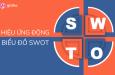 Hướng dẫn cách tạo hiệu ứng động cho sơ đồ SWOT trong PowerPoint