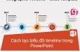 Cách tạo biểu đồ timeline (biểu đồ thời gian) trong PowerPoint