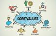 Giá trị cốt lõi của doanh nghiệp là gì? 4 nguyên tắc quan trọng nhà quản trị cần ghi nhớ
