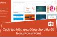 Cách tạo hiệu ứng động cho biểu đồ trong PowerPoint