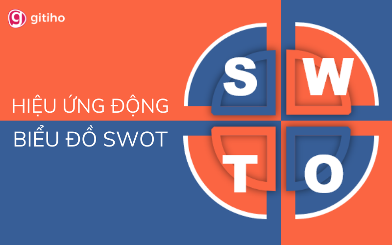 Hướng dẫn cách tạo hiệu ứng động cho sơ đồ SWOT trong PowerPoint