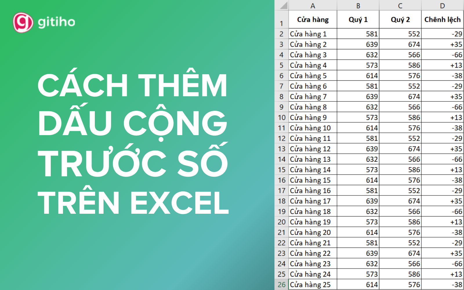 Hướng dẫn cách thêm dấu cộng trừ trong Excel trước giá trị số