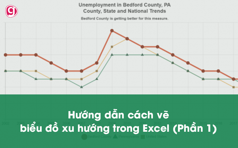 Cách vẽ biểu đồ xu hướng trong Excel: Hướng dẫn chi tiết và tối ưu