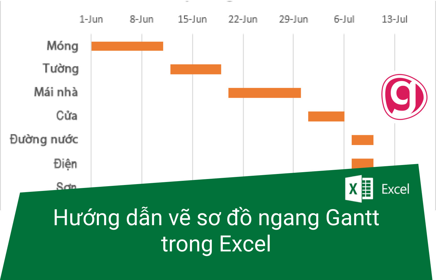 Hướng Dẫn Vẽ Biểu Đồ Gantt Thể Hiện Tiến Độ Dự Án Trên Excel Cực Nhanh