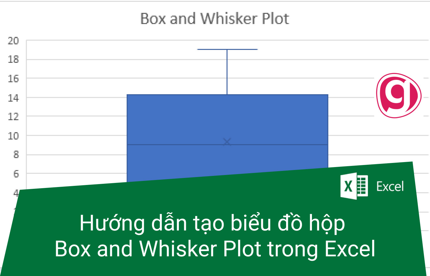 Hướng dẫn tạo biểu đồ hộp Box and Whisker Plot trong Excel