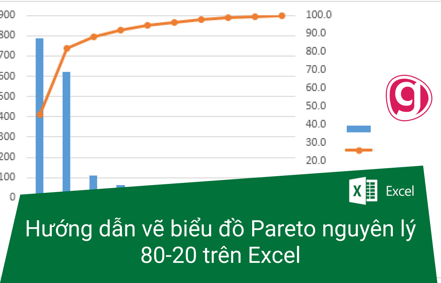 Hướng dẫn vẽ biểu đồ Pareto nguyên lý 80-20 trên Excel