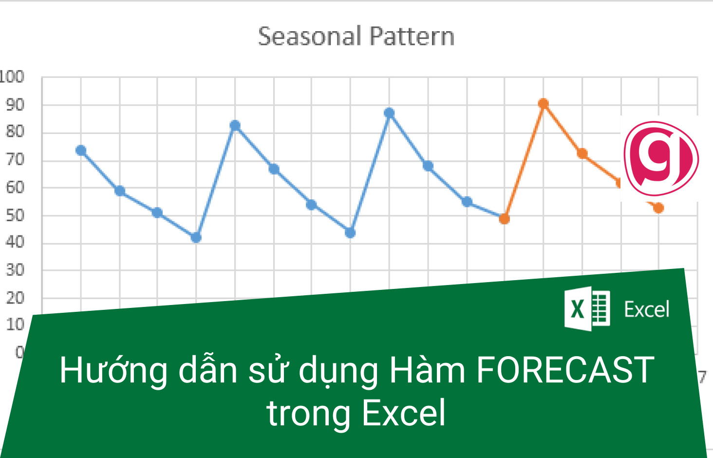 Hướng dẫn sử dụng Hàm FORECAST dự đoán giá trị tương lai trong Excel