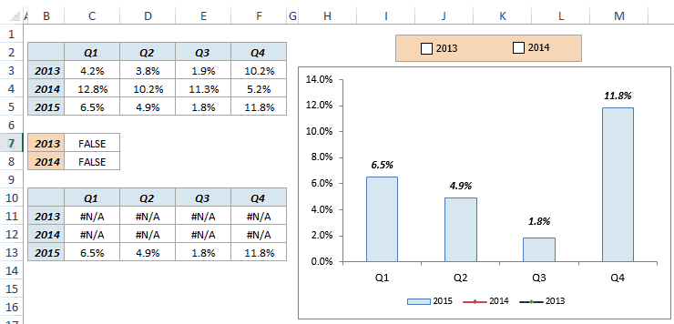 Tất tần tật về Dấu kiểm (Checkmark) và Hộp kiểm (Checkbox) trong Excel
