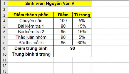 Trọng số là gì? Cách sử dụng hàm tính trung bình trọng số trong Excel