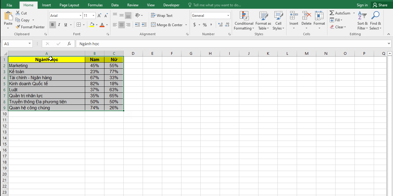 Hướng dẫn chi tiết cách vẽ biểu đồ cột chồng trong Excel