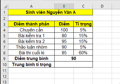 Trọng số là gì? Cách sử dụng hàm tính trung bình trọng số trong Excel