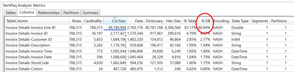 Top 4 thủ thuật để giảm kích thước mô hình dữ liệu Power BI