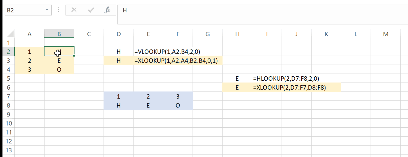 Khám phá hàm XLOOKUP - công cụ tìm kiếm mạnh mẽ của Excel