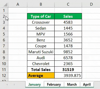 Cách sử dụng tính năng Group trong Excel