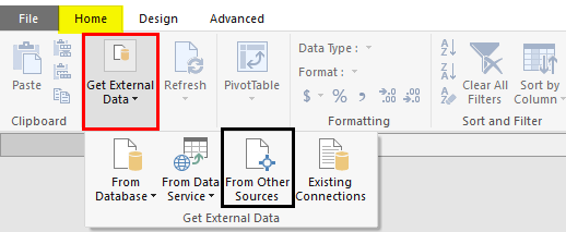 Hướng dẫn tạo KPI Dashboard sử dụng Power Pivot trong Excel 