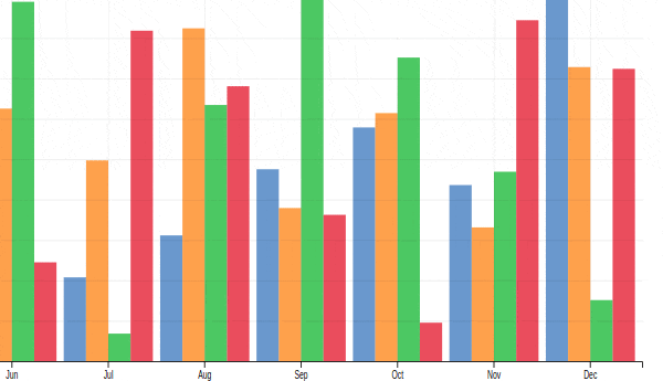 Hướng dẫn tạo hiệu ứng động cho biểu đồ Excel trong PowerPoint