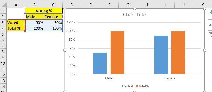 Infographic với biểu tượng Nam - Nữ trong Excel