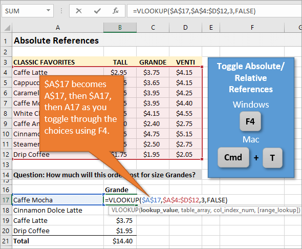 5 phím tắt cho phím F4 trong Excel