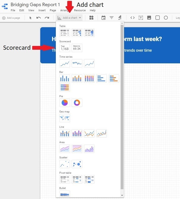 Tạo Scorecard trong Google data studio