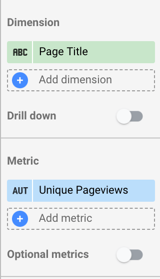 Tạo bảng. Đặt dimension là 'Page Title' và metric là ‘Unique Page views’.