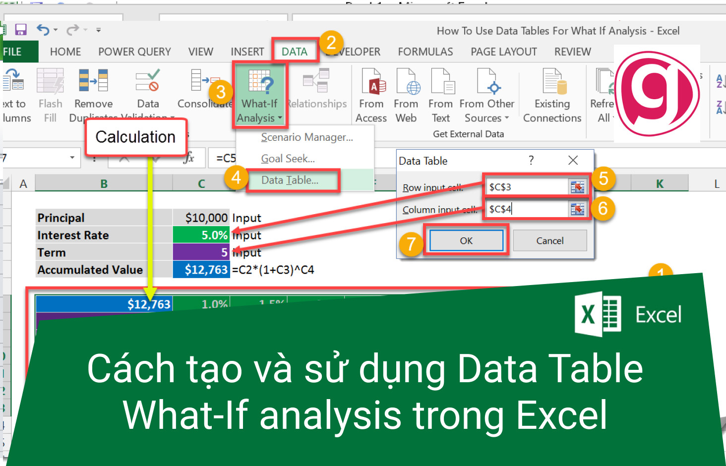 Cách tạo và sử dụng Data Table để phân tích What-If trong Excel
