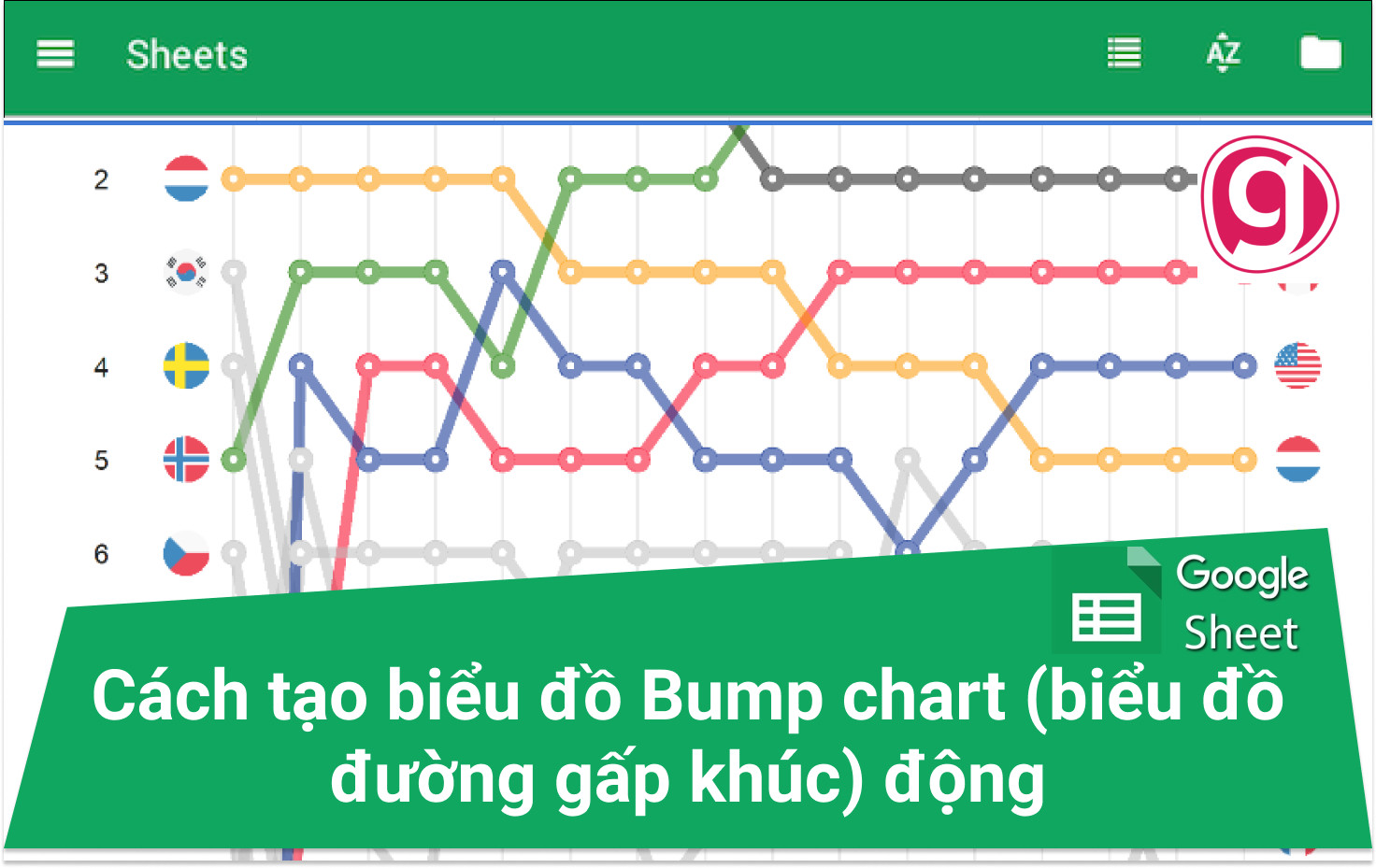 Cách tạo biểu đồ Bump chart (đường gấp khúc) động trong Excel