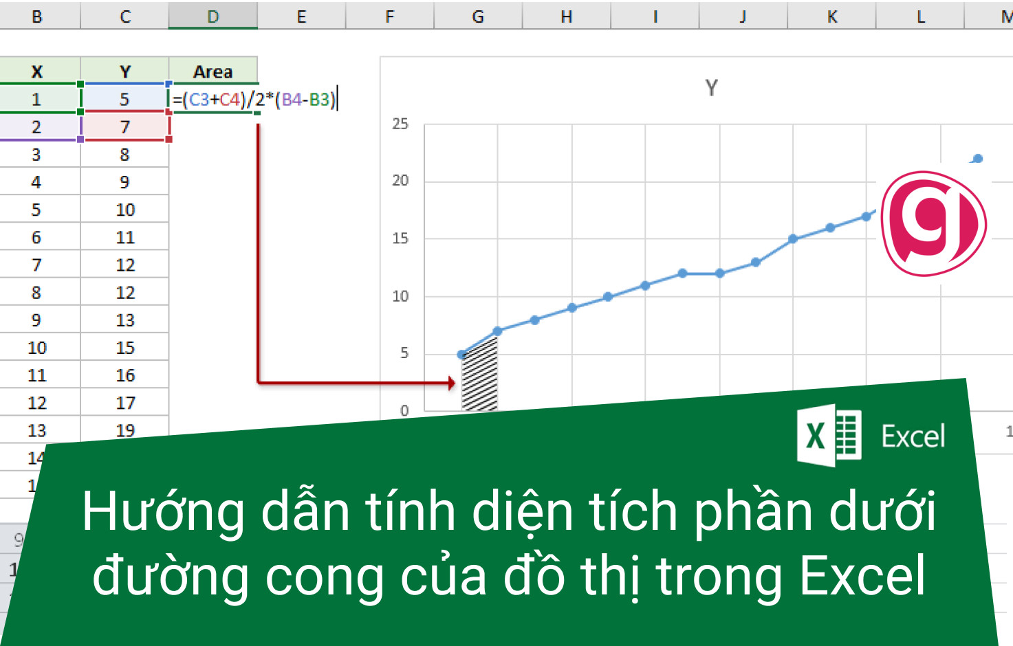 Cách tính diện tích hình tam giác bằng Excel?
