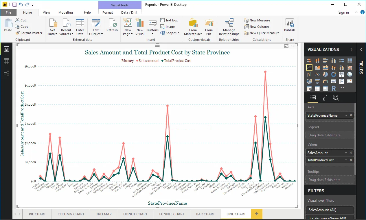 Hướng dẫn tạo biểu đồ đường kẻ Line Chart trong Power BI