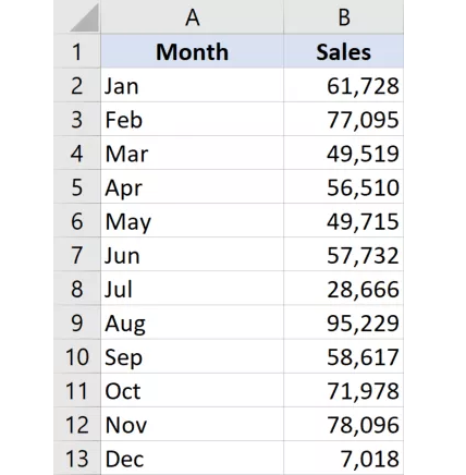Hướng Dẫn Cach Loại Bỏ Dấu Phẩy Trong Excel Với Văn Bản Va Số