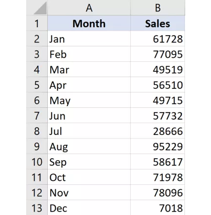 Hướng Dẫn Cach Loại Bỏ Dấu Phẩy Trong Excel Với Văn Bản Va Số