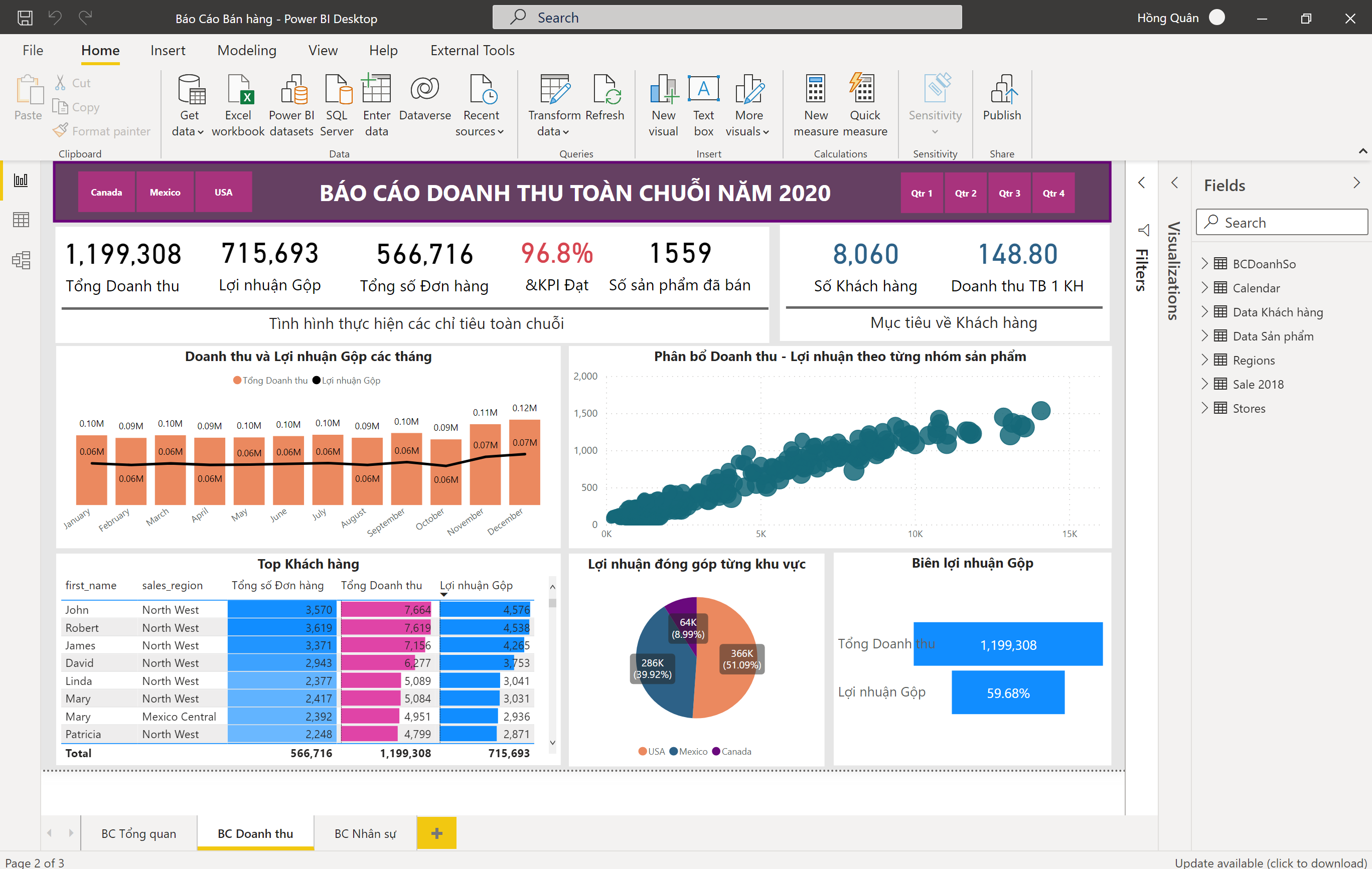 Hướng dẫn cách xây dựng Báo cáo, Dashboard trên phần mềm Power BI