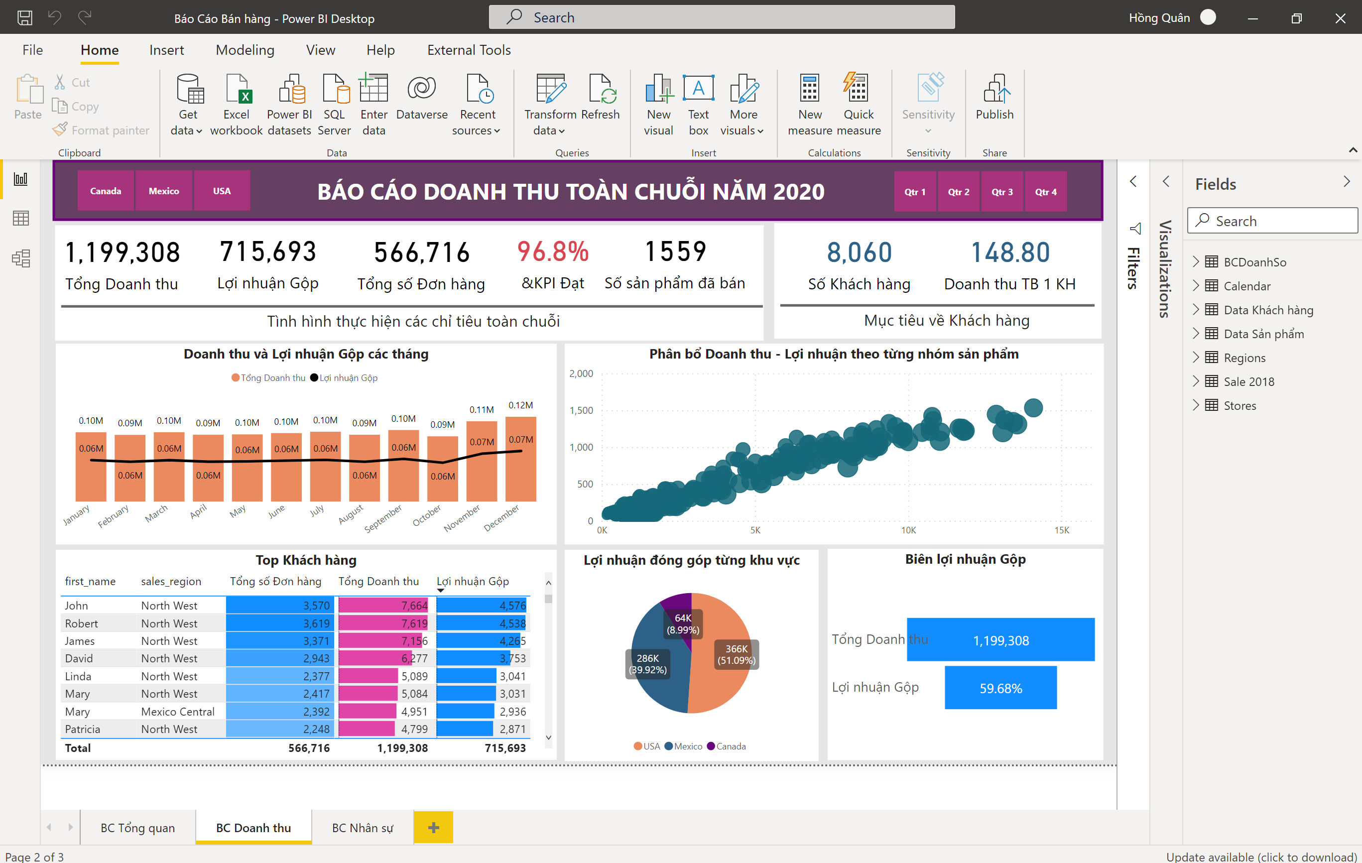 Xem ngay 99 mẫu báo cáo power bi được sử dụng nhiều trong công ...