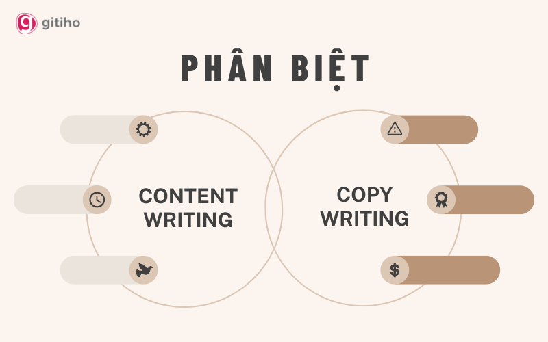 Phân biệt Copywriting và Content Writing trong Marketing