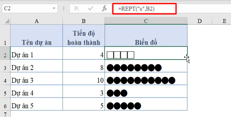 Cách vẽ biểu đồ Excel trong từng ô bằng hàm REPT cực thú vị