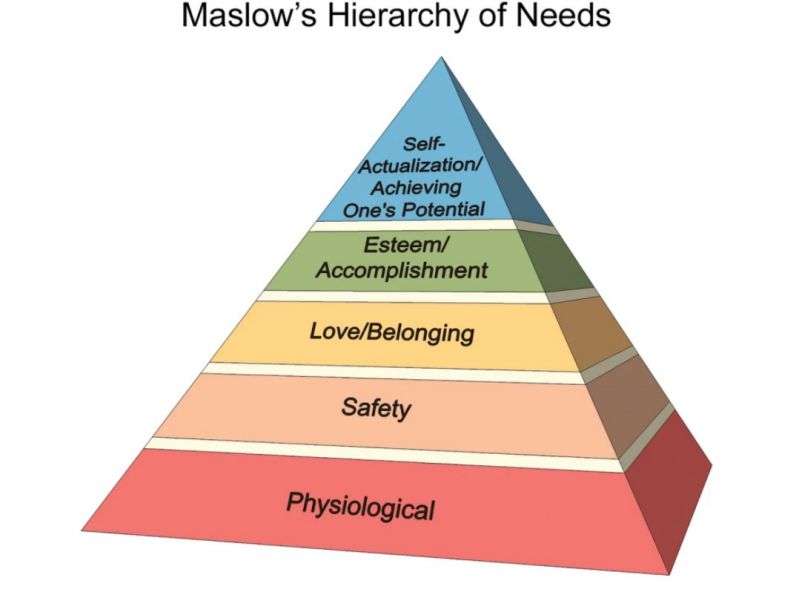 thuyet-nhu-cau-cua-maslow-1