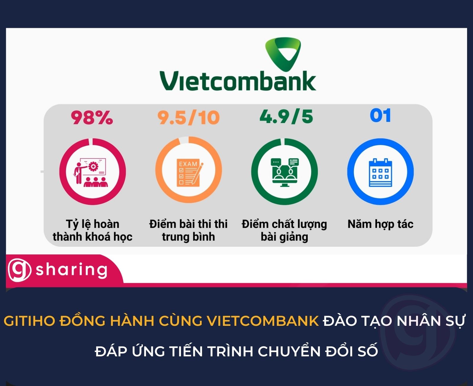 Gitiho đồng hành cùng Vietcombank trong đào tạo nhân sự đáp ứng tiến ...