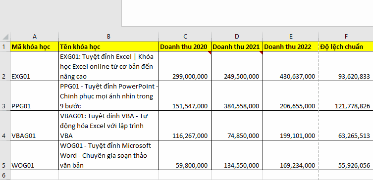 Ghi chú được ẩn đi trên Excel