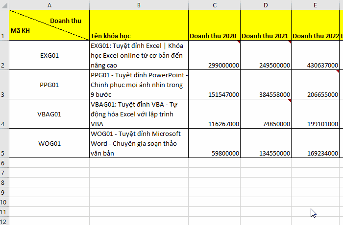 Tính tổng nhanh không cần hàm SUM