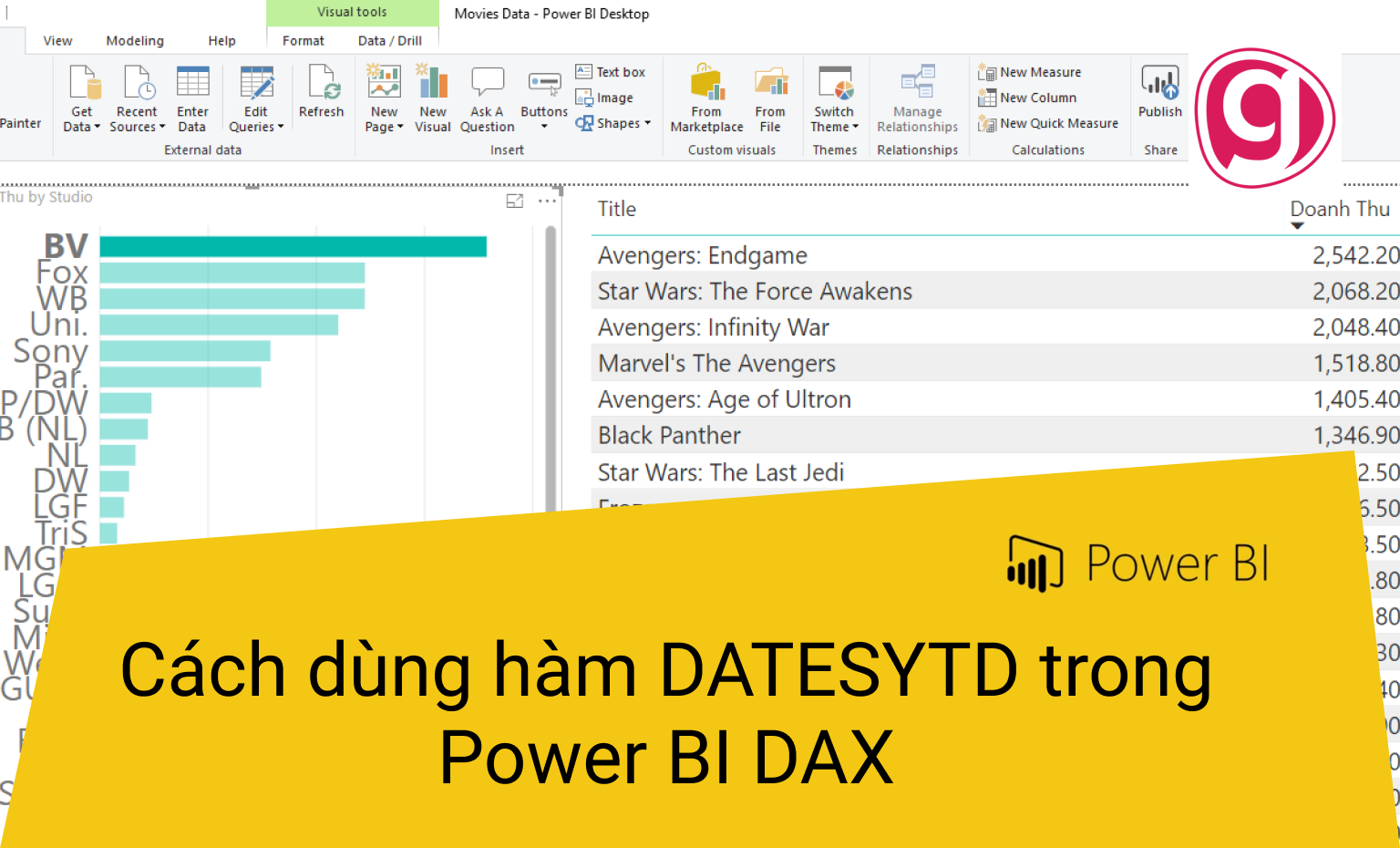 Hướng dẫn cách dùng hàm DATESYTD trong Power BI DAX