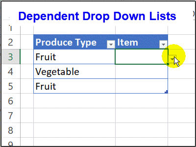 HƯỚNG DẪN TẠO DROP-DOWN LIST CÓ GIÁ TRỊ PHỤ THUỘC VÀO MỘT LIST KHÁC TRONG EXCEL